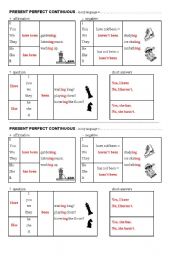 grammar chart - present perfect continuous