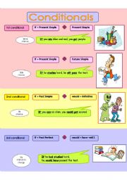 English Worksheet: Conditionals - simple rules