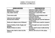 English worksheet: Greek Civilization-similarities and differences