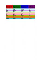 English Worksheet: possessive adjectives and pronouns