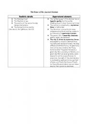 English Worksheet: The Rhyme of the Ancient Mariner