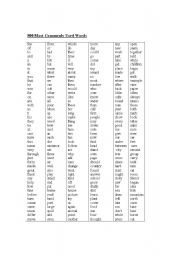 English Worksheet: 500 most commonly used words in English