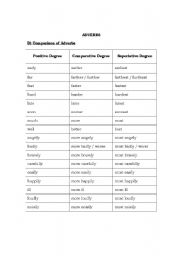 English Worksheet: comparison of adverbs