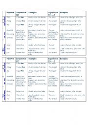 English Worksheet: comparitive and superlative rule