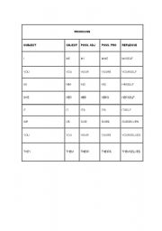 English worksheet: Pronouns