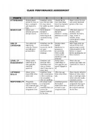 English Worksheet: Class performance rubrics