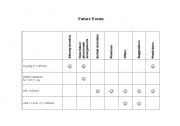 English worksheet: Future Forms