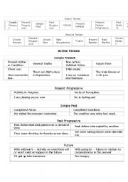 English Worksheet: verb tenses