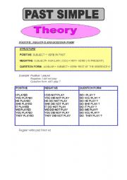 English worksheet: past simple: theory 