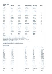 English worksheet: Regular & Irregular Verbs