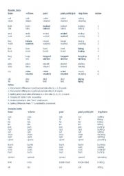 English Worksheet: Regular & Irregular Verbs