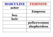 English worksheet: Masculine and Feminie Nouns