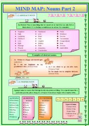 English Worksheet: MIND MAP: NOUNS (Part 2)