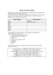 English Worksheet: MODAL AUXILIARY VERBS