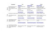 English Worksheet: Tenses Explained