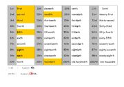 English Worksheet: Ordinals