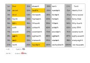 English worksheet: Ordinals