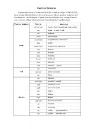 suffixes indicate the parts of speach