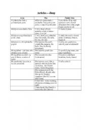 English Worksheet: food
