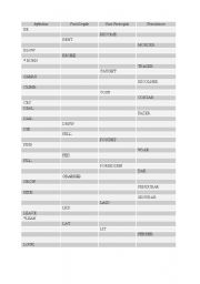 English Worksheet: Irregular List Verbs