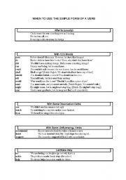 English worksheet: WHEN TO USE THE SIMPLE FORM OF A VERB