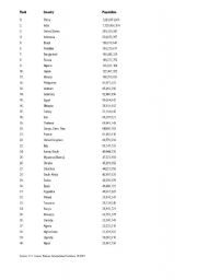 English worksheet: Population Numbers