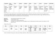 English Worksheet: Food revision