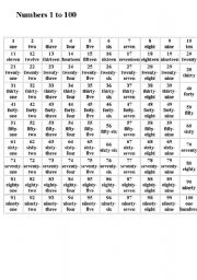 English Worksheet: Numbers 1 - 100