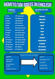 English Worksheet: HOW TO SAY DATES IN ENGLISH