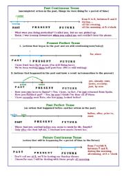 English Tenses: Student-Friendly, PART 2