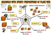 English Worksheet: EASY GRAMMAR WITH SPIDEY: PREPOSITIONS OF PLACE - FUNNY GRAMMAR-GUIDE FOR YOUNG LEARNERS IN A POSTER FORMAT (part 1)