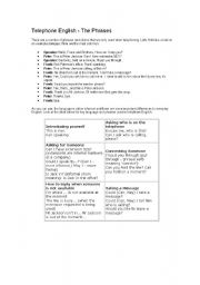 English Worksheet: Telephone English