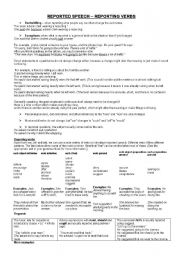 English Worksheet: reported speech/reporting verbs