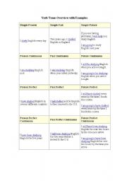English Worksheet: verb tense w examples