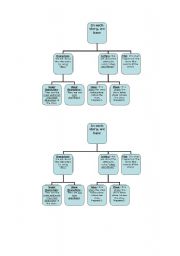 Narrative Elements Chart