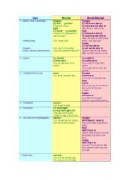 Modals and Semi-Modals