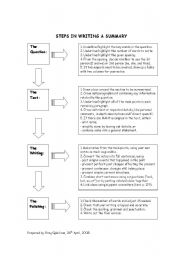 Summary Writing Process Guide