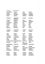 English Worksheet: countries and nationalities