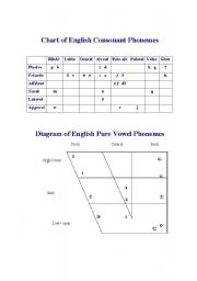 English Worksheet: Chart of English Consonant Phonemes