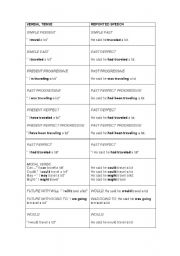 English worksheet: Reported speech- Advanced