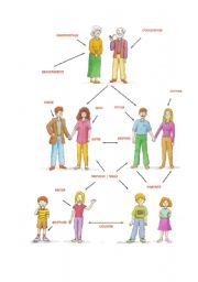 English Worksheet: familia