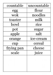 English worksheet: Countable or Uncountable