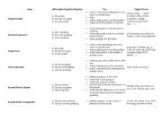 English Worksheet: table of english tenses