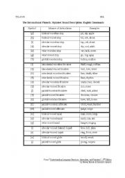 English Worksheet: phonetic alphabet 