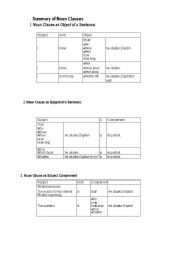 English worksheet: noun clauses