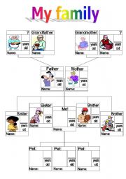 English Worksheet: Family tree fill out form (Challenging version version)