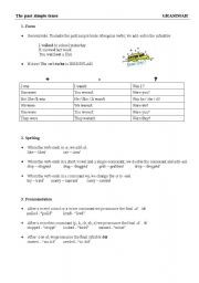 English worksheet: Past Simple GRAMMAR sheet (incl. form, spelling, pronounciation)