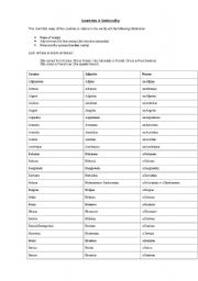 Nationalities and countries list