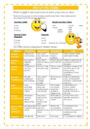 VERB TENSES (well explained NOW IN ENGLISH)