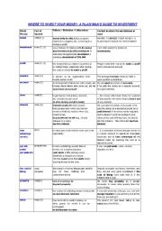 English Worksheet: WHERE TO INVEST YOUR MONEY: A PLAIN MANS GUIDE TO INVESTMENT   [reading -multiple choice questions - vocabulary collacation list]  3 pages perfect for advance students :)